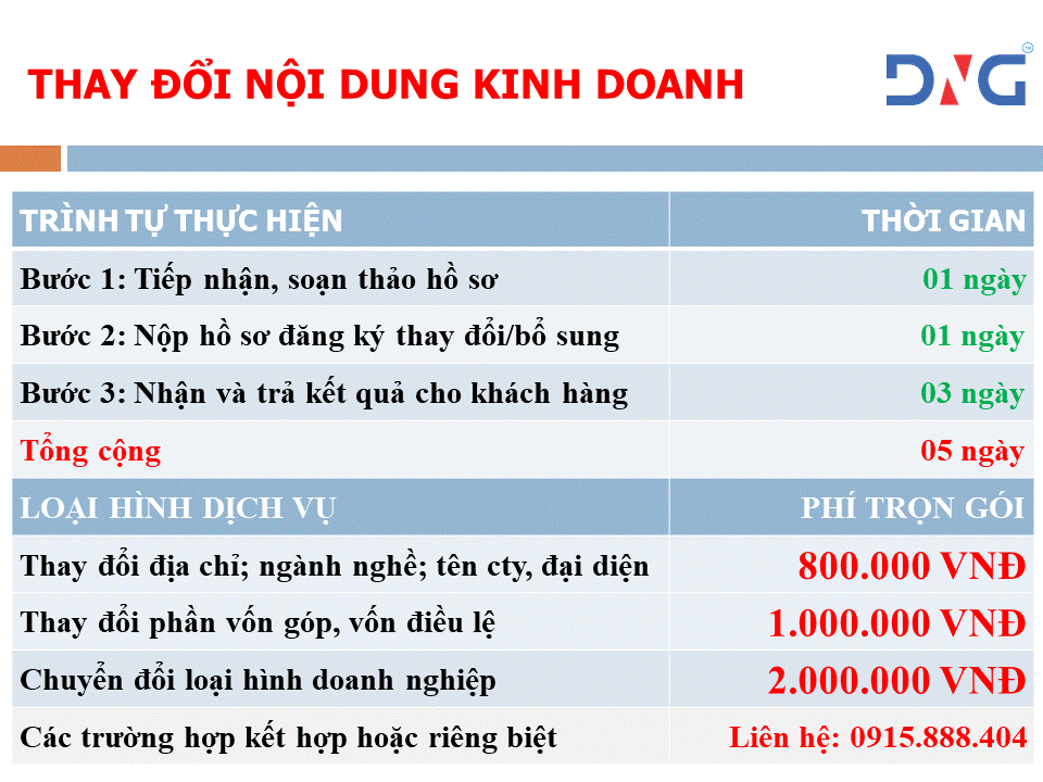 Dịch vụ lập địa điểm kinh doanh tại Đà Nẵng
