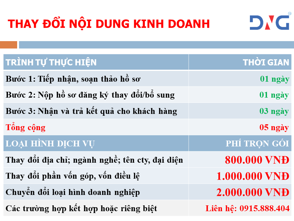 Dịch vụ thành lập doanh nghiệp tại Quảng Nam